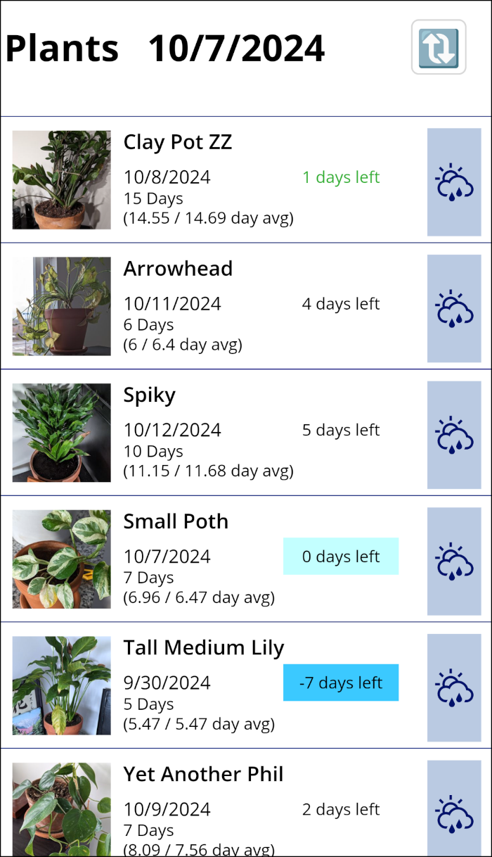 Oct 2024 Water Your Plants Update